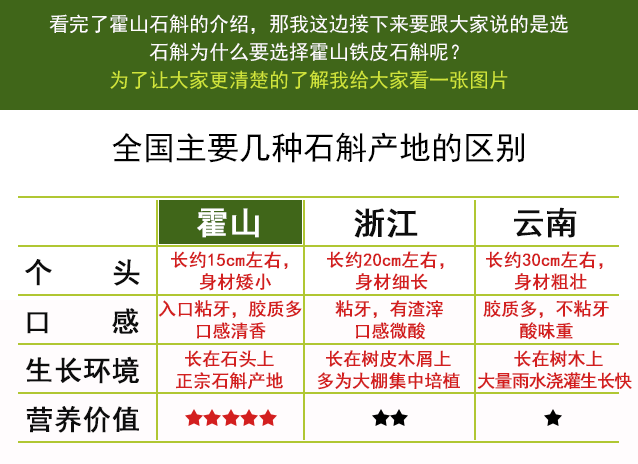 正宗霍山石斛价格揭秘多少钱一斤，霍山斛农为你解答铁皮石斛哪里的好！